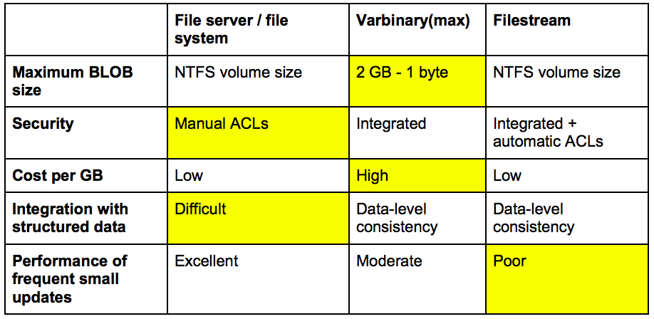 Database Diff
