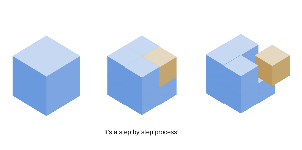 Microservice architecture - Step By Step