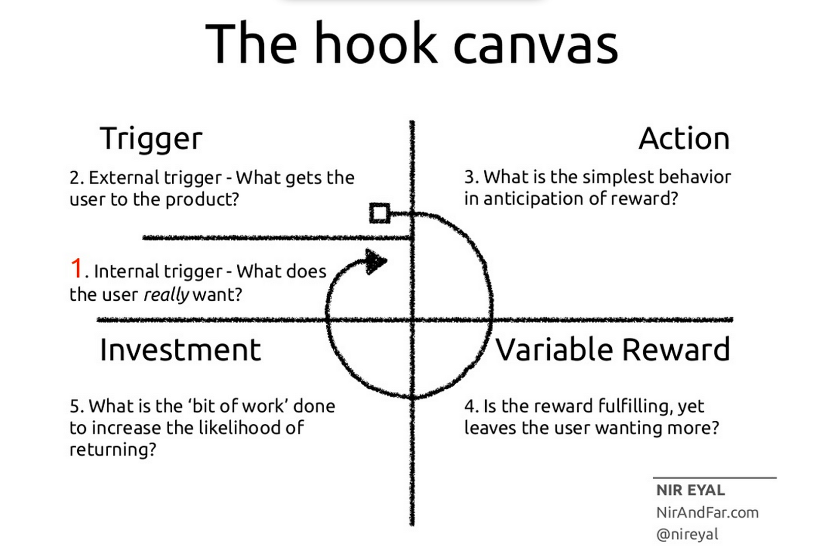 Hook Canvas